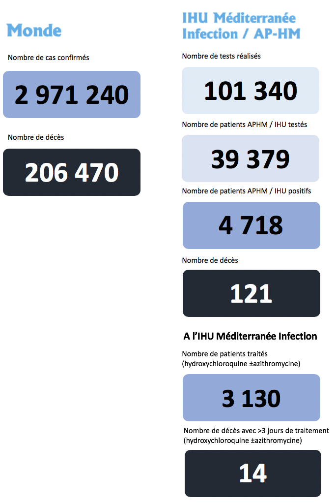 https://www.mediterranee-infection.com/wp-content/uploads/2020/04/Capture-d%E2%80%99e%CC%81cran-2020-04-27-a%CC%80-09.27.05.png