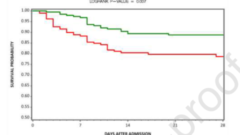 Treatment with Hydroxychloroquine, Azithromycin, and Combination in Patients Hospitalized with COVID-19