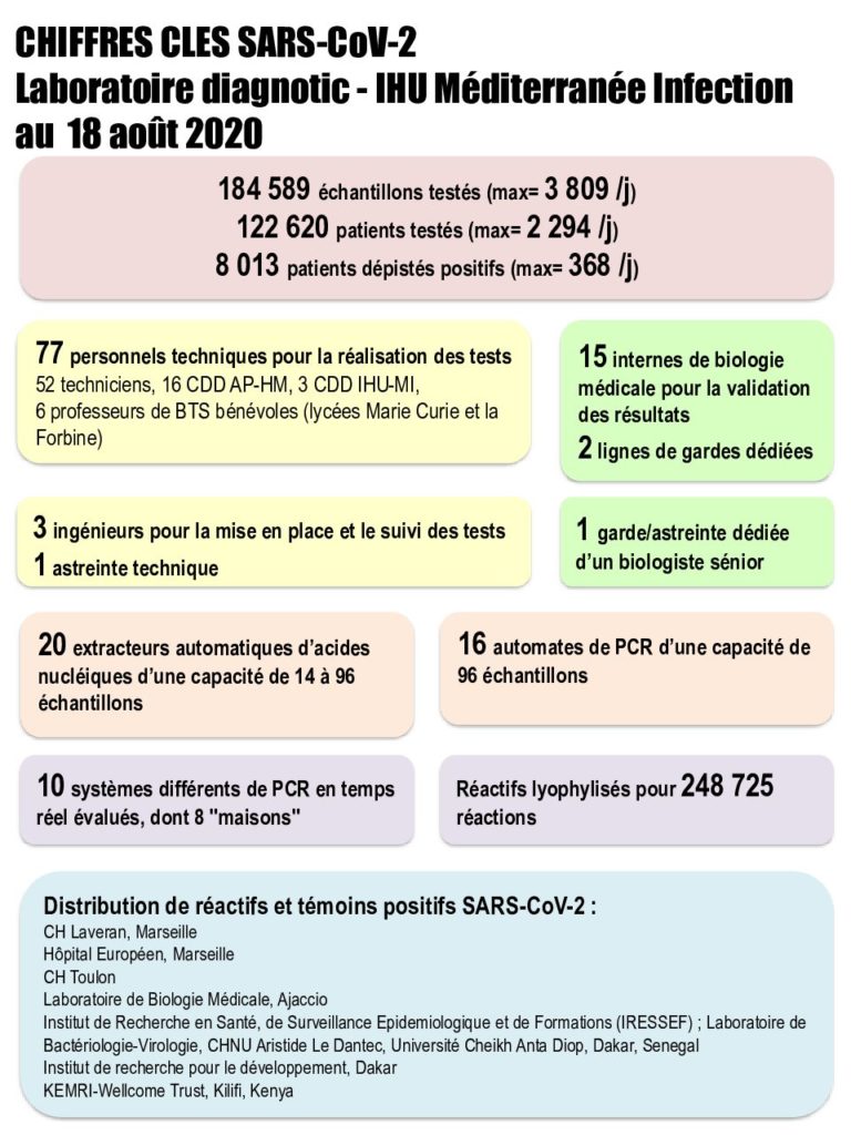 ChiffresCles_Labo_18082020