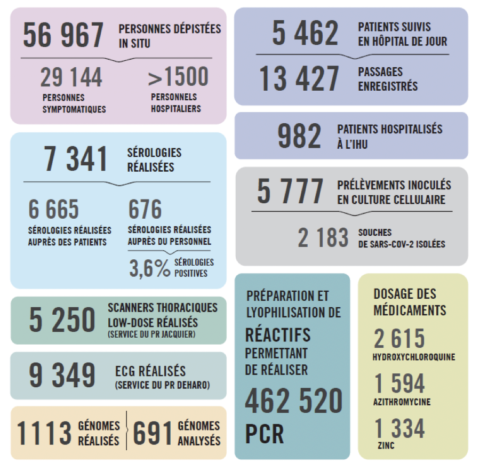 Tout Sur Le Coronavirus Ihu