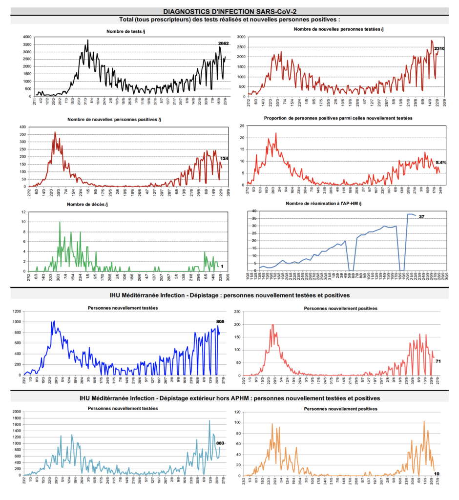 https://www.mediterranee-infection.com/wp-content/uploads/2020/09/Capture-d%E2%80%99e%CC%81cran-2020-09-24-a%CC%80-15.34.07-940x1024.png